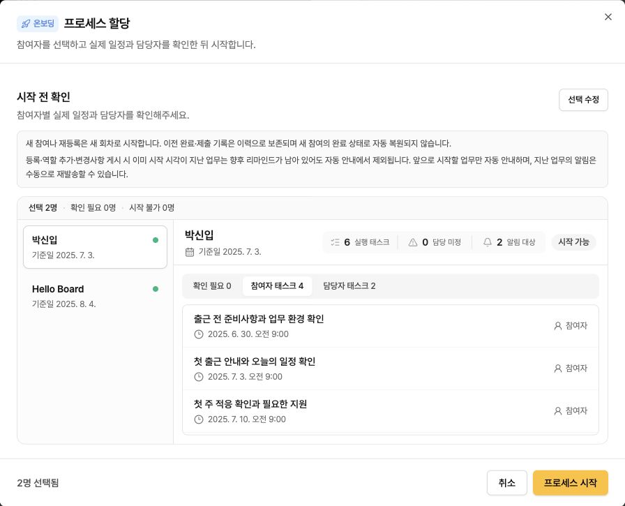 참여자별 실제 일정과 담당자를 확인하는 할당 화면