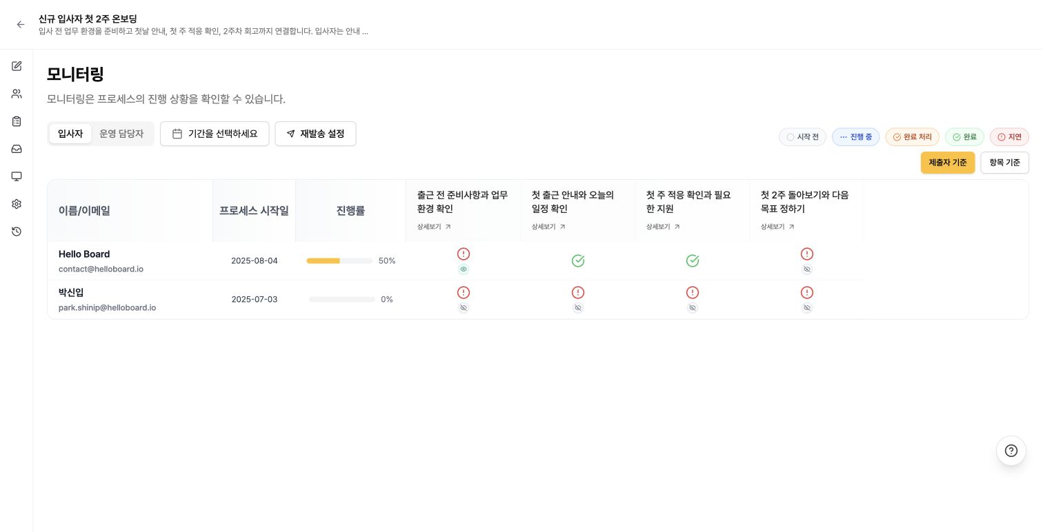 참여자별 진행률과 태스크 상태가 표시된 모니터링