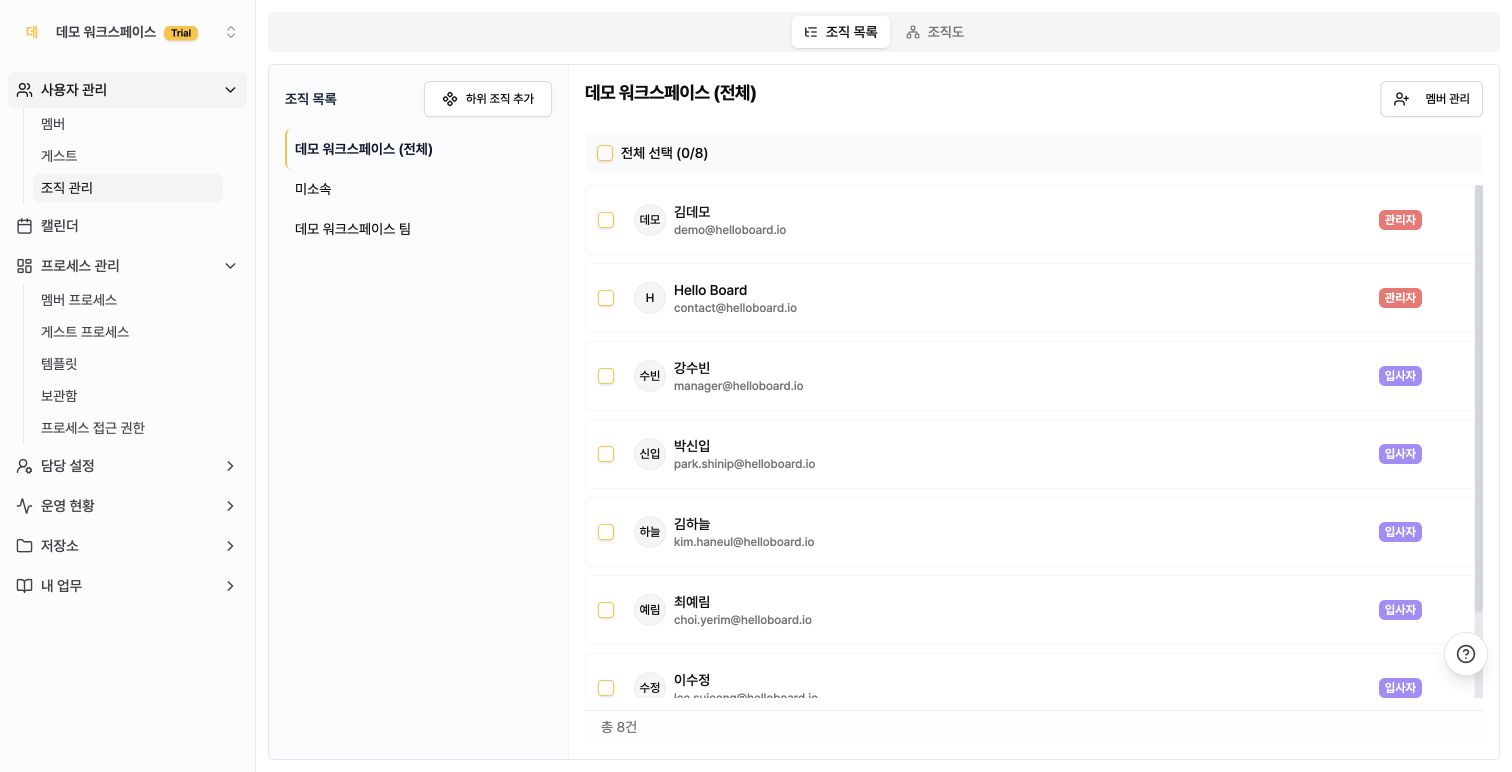 조직 관리 화면